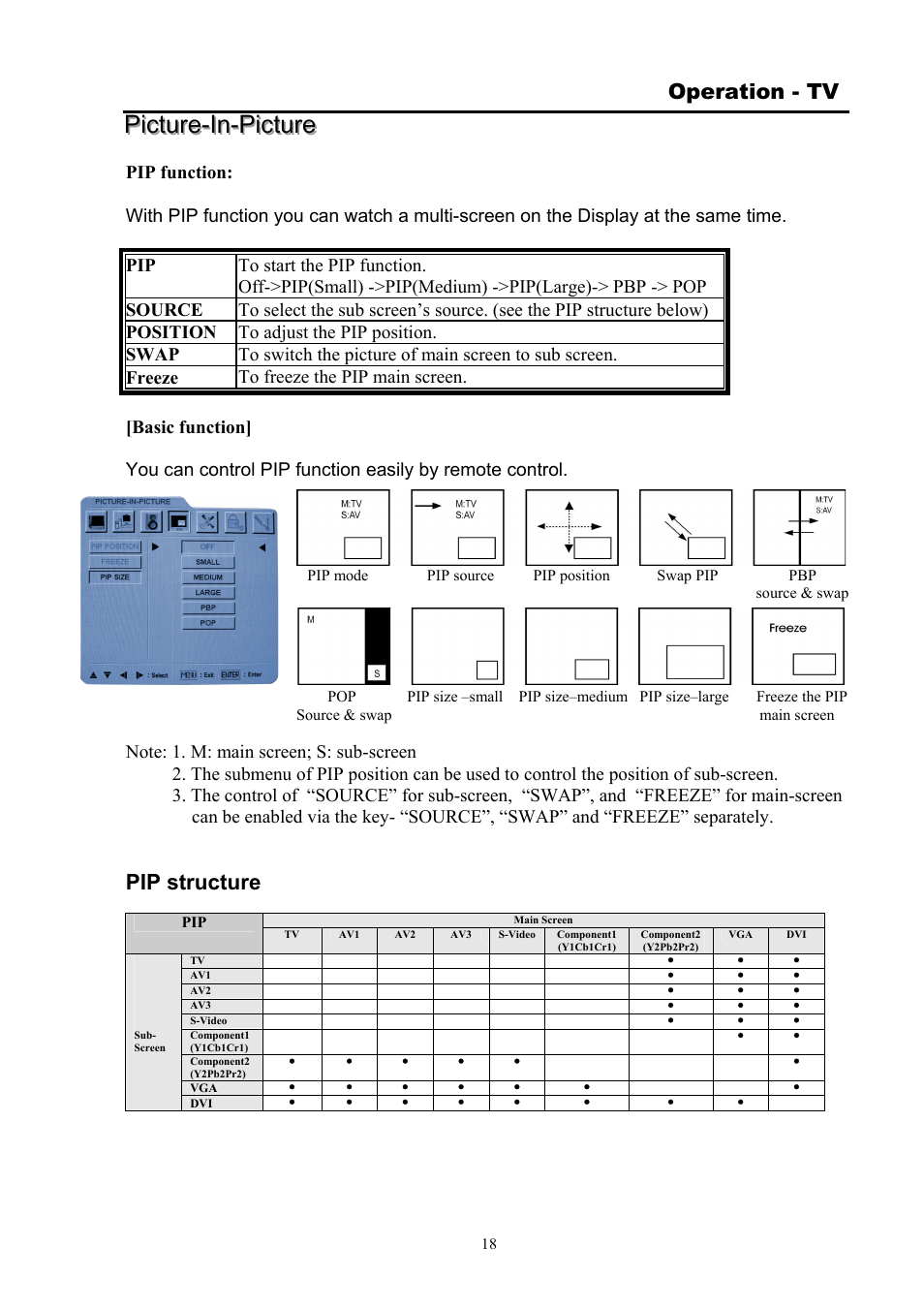Operation - tv, Pip structure | Digimate DGL32 User Manual | Page 19 / 26