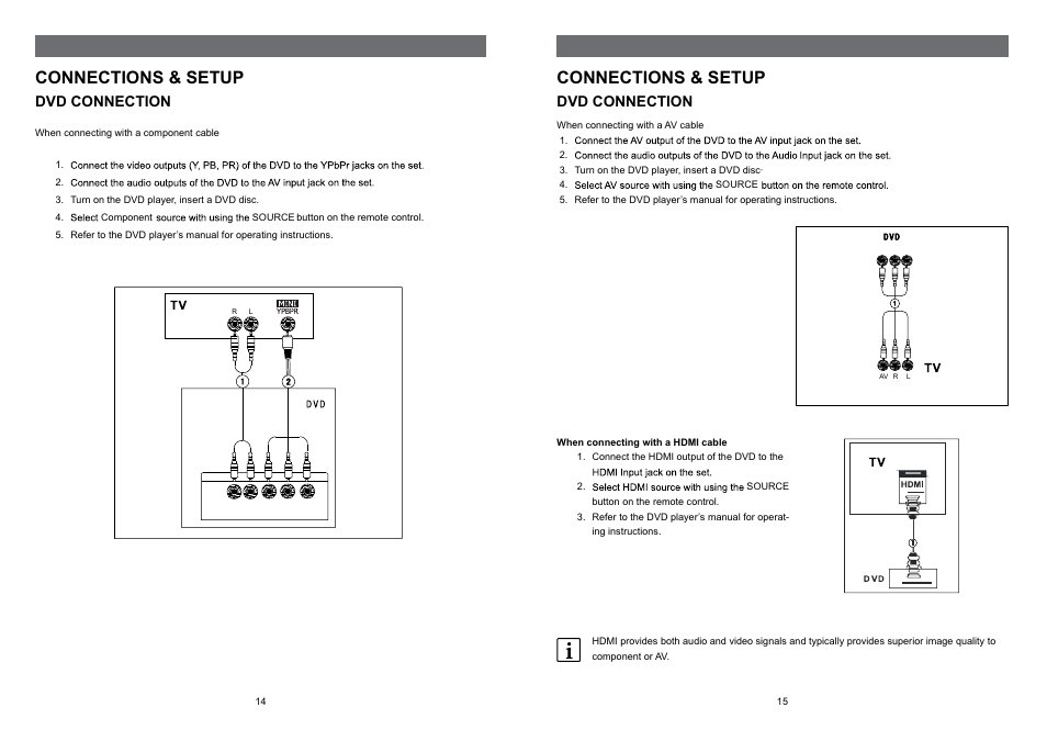 Connections & setup, Dvd connection | Shivaki STV-24LEDGW9 User Manual | Page 9 / 27