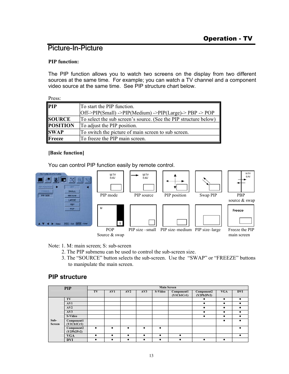 Operation - tv, Pip structure | Digimate DGL3704M User Manual | Page 15 / 22