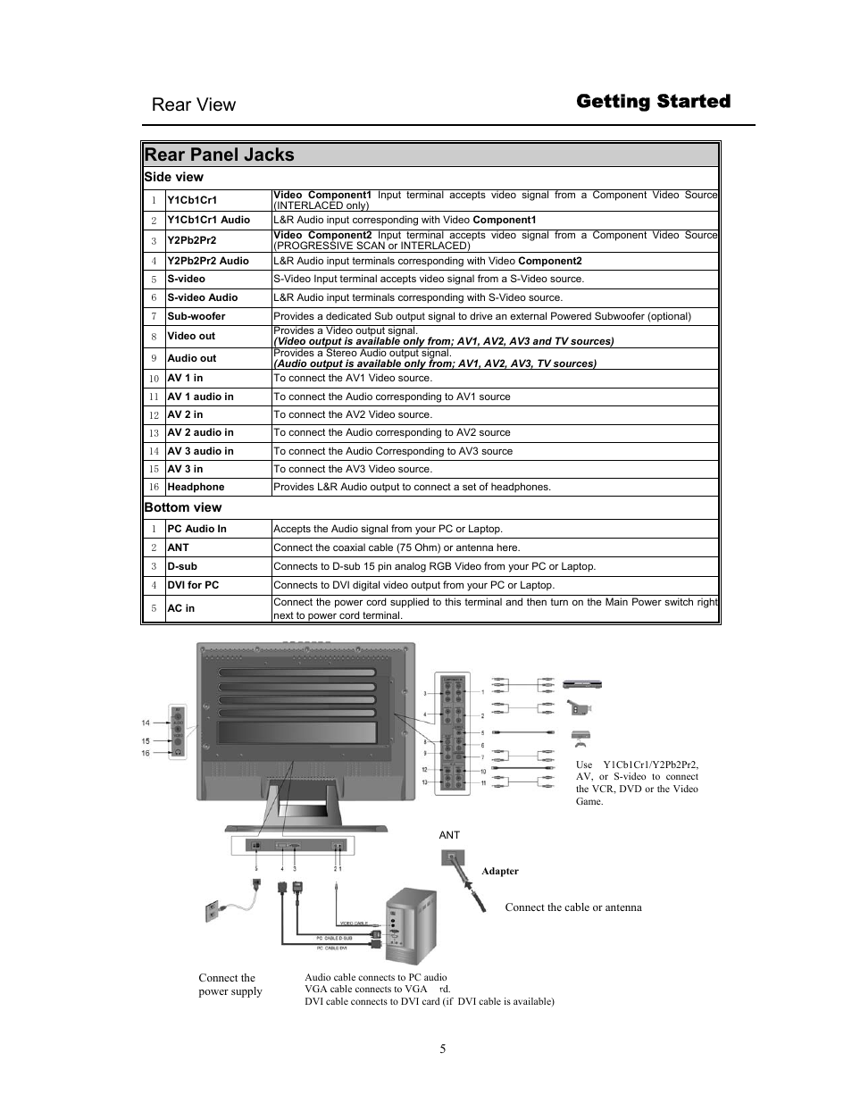 Rear view getting started, Rear panel jacks | Digimate DGL3704M User Manual | Page 7 / 22
