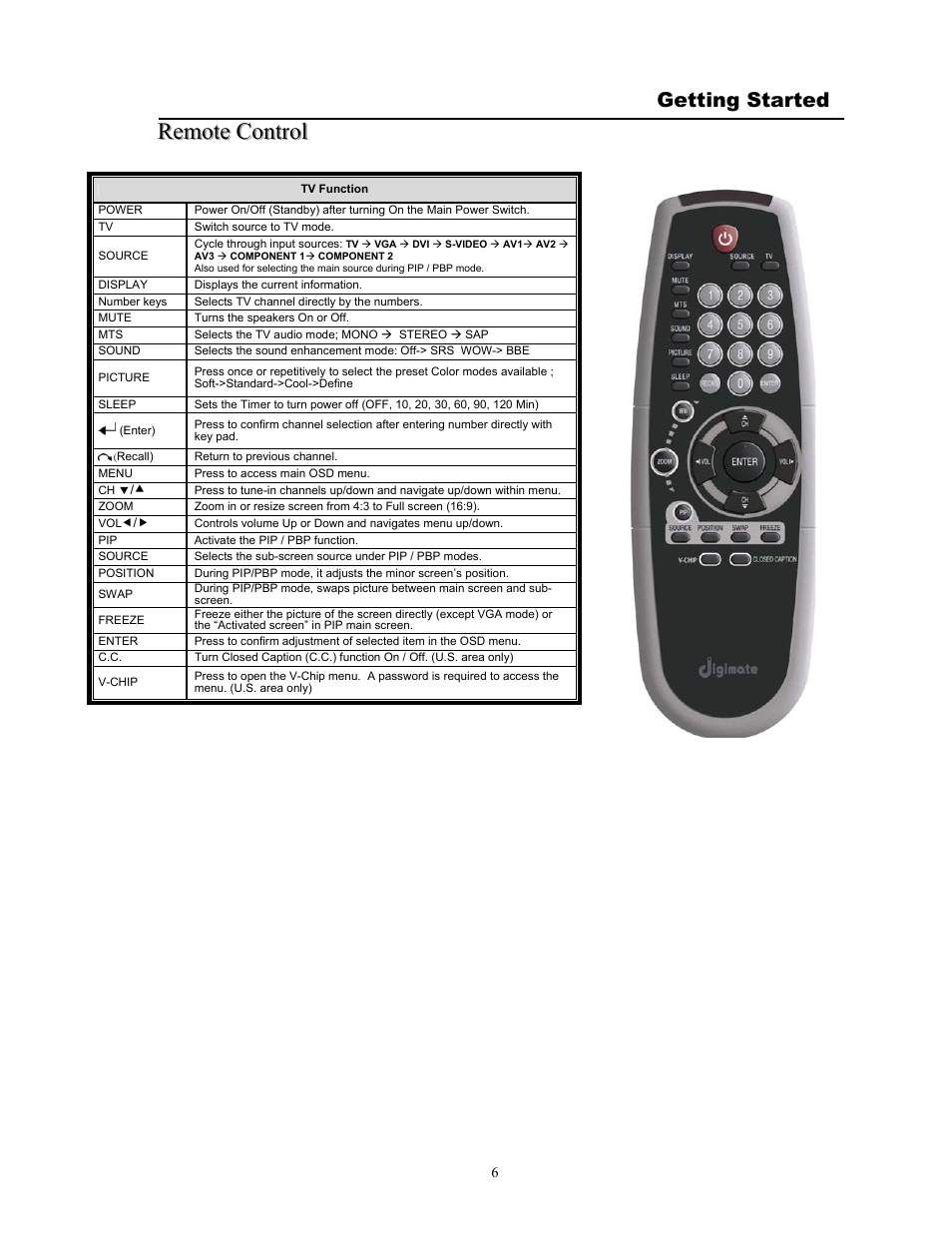 Getting started | Digimate DGL3704M User Manual | Page 8 / 22