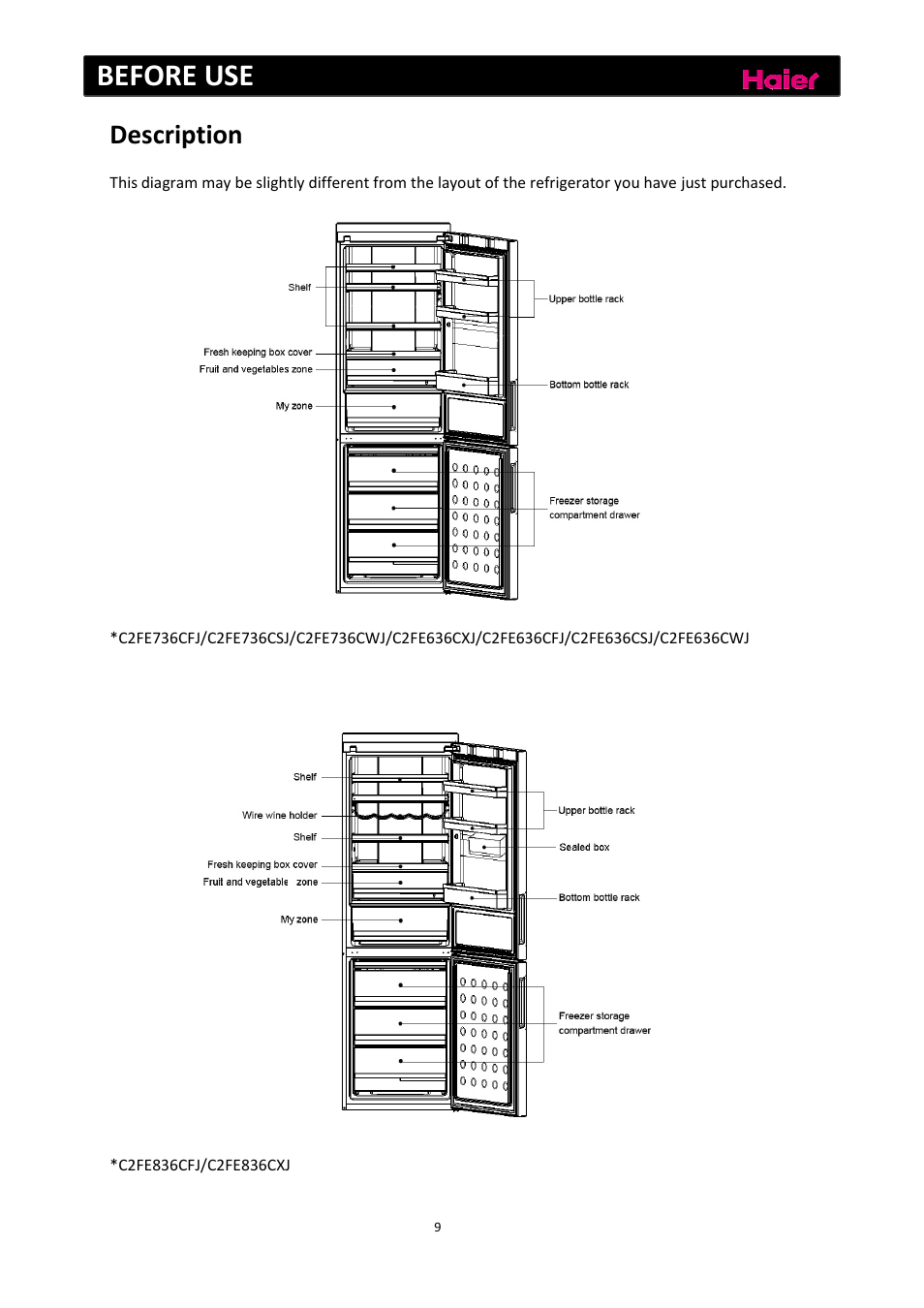 Before use, Description | haier C2FE636CFJ User Manual | Page 10 / 283