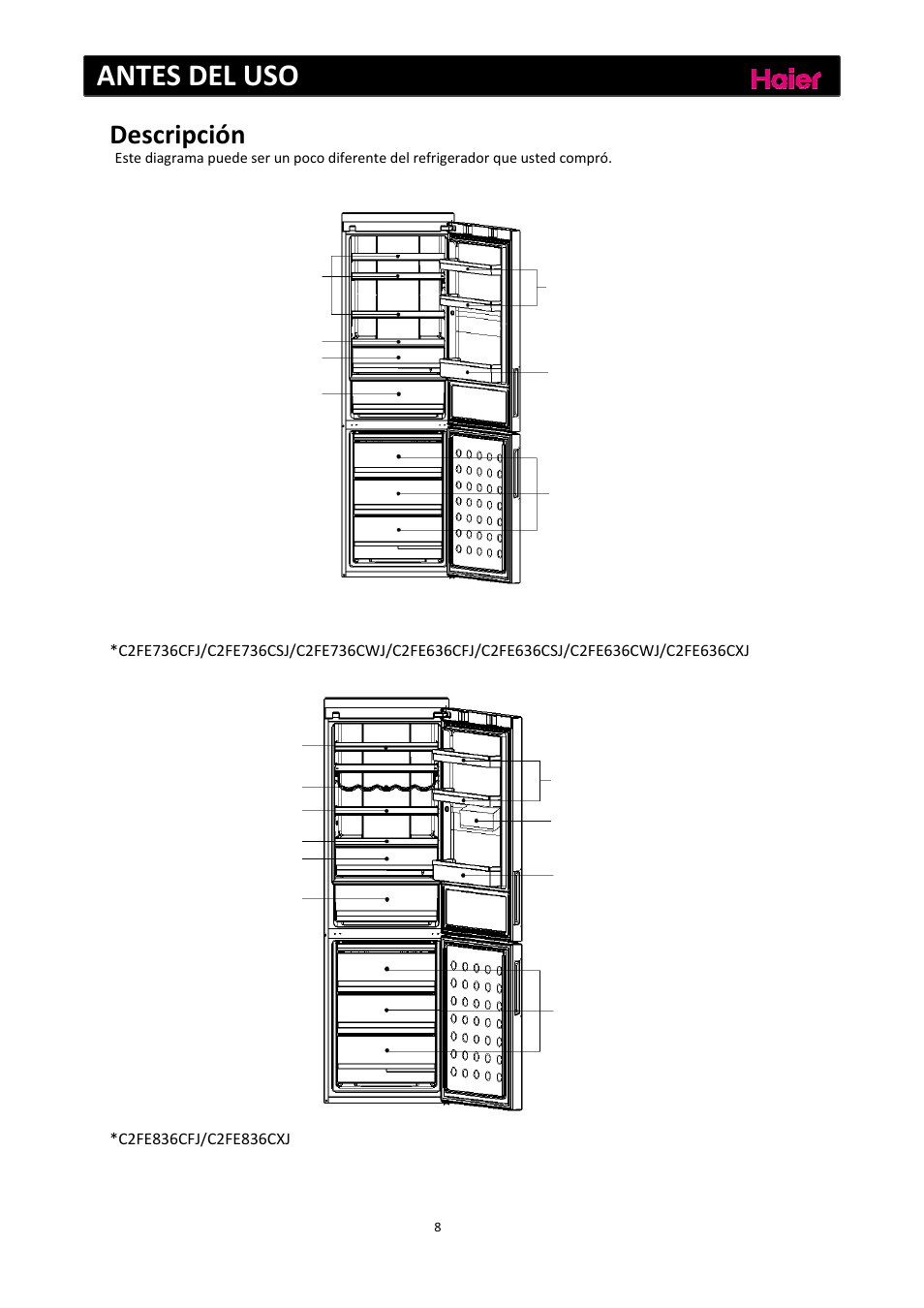 Antes del uso, Descripción | haier C2FE636CFJ User Manual | Page 102 / 283