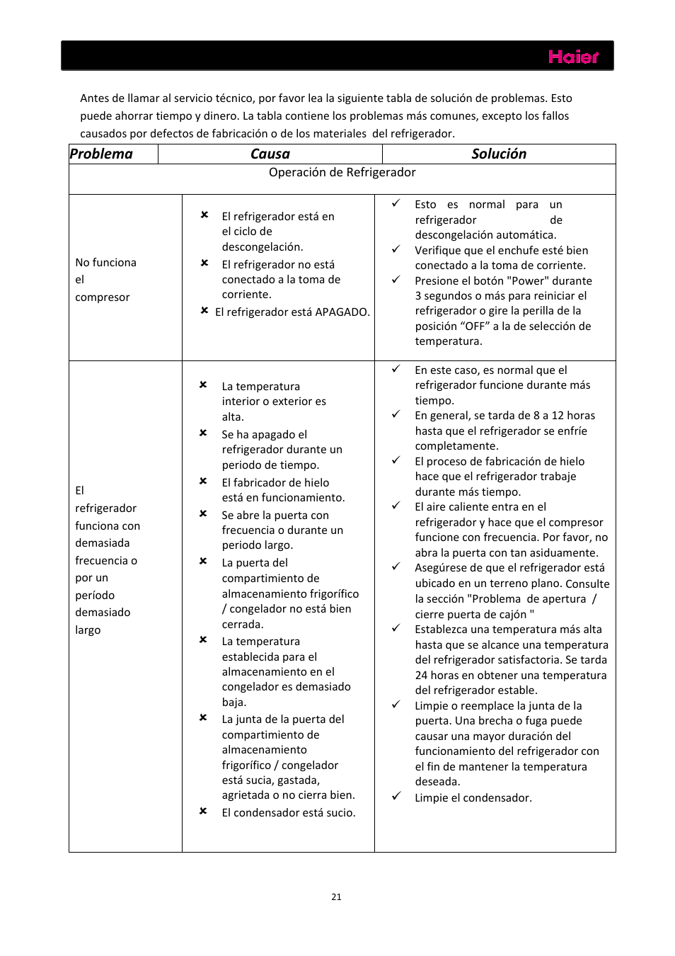 Solucion de problemas, Solución de problemas, Problema | Causa, Solución | haier C2FE636CFJ User Manual | Page 115 / 283