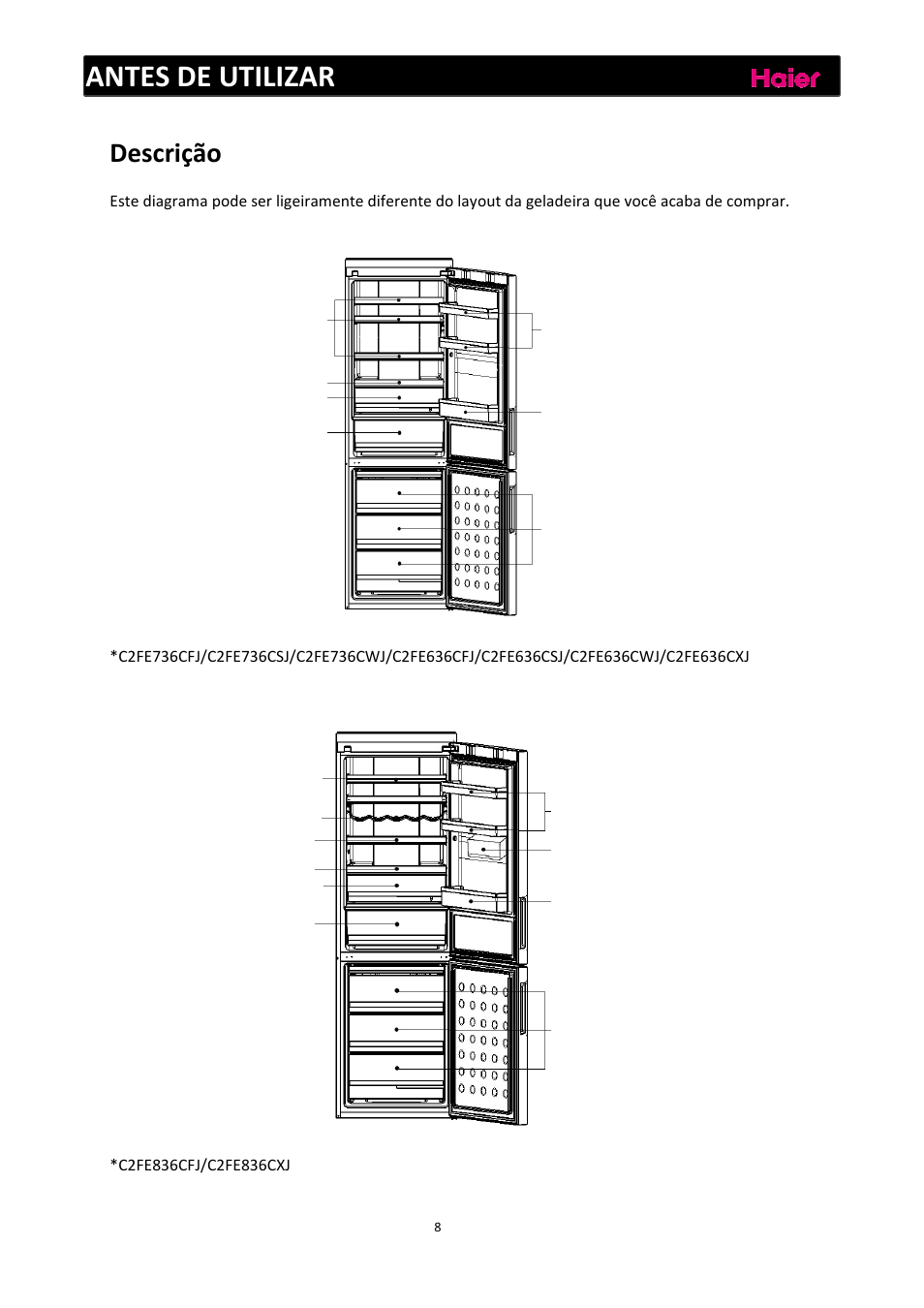 Antes de utilizar, Descrição | haier C2FE636CFJ User Manual | Page 125 / 283