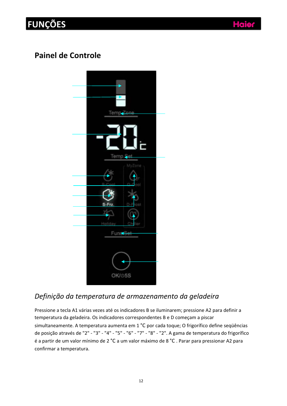 Funções, Painel de controle | haier C2FE636CFJ User Manual | Page 129 / 283