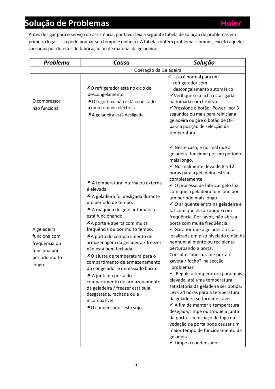 Solução de problemas, Problema, Causa solução | haier C2FE636CFJ User Manual | Page 138 / 283