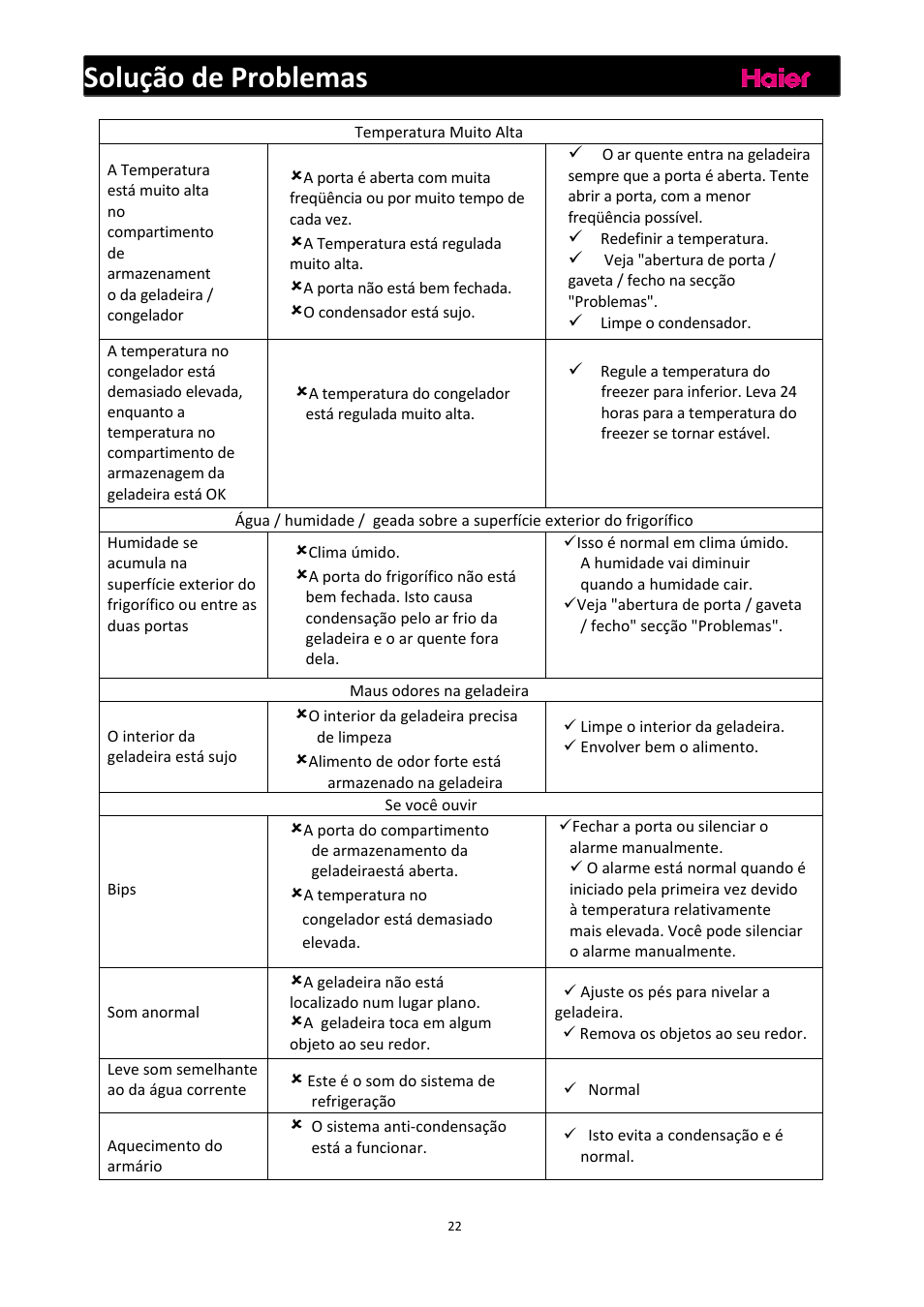 Solução de problemas | haier C2FE636CFJ User Manual | Page 139 / 283