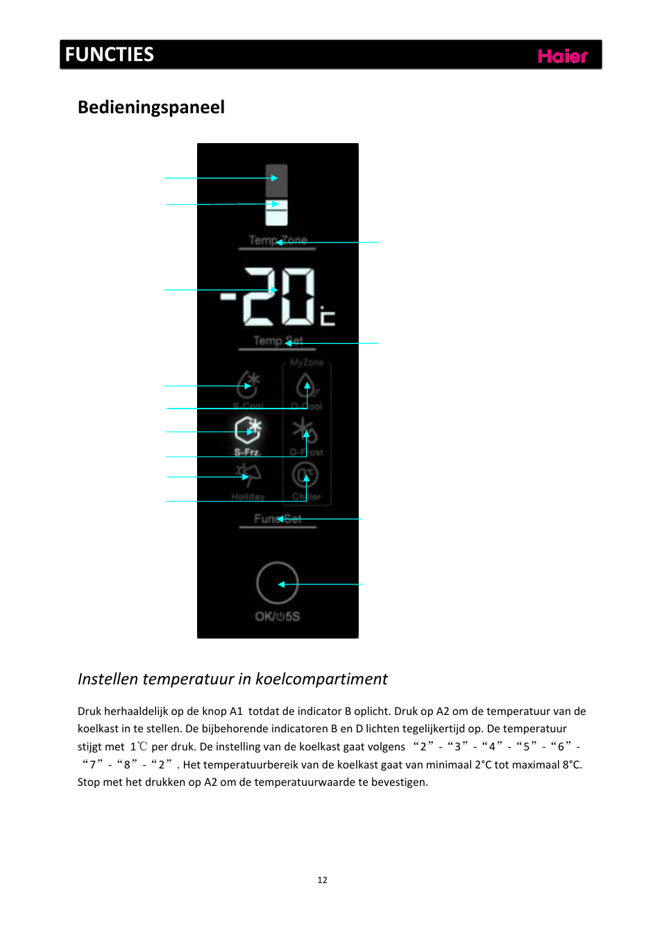 Functies, Bedieningspaneel | haier C2FE636CFJ User Manual | Page 152 / 283