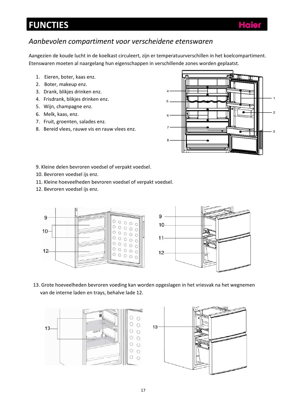 Functies | haier C2FE636CFJ User Manual | Page 157 / 283
