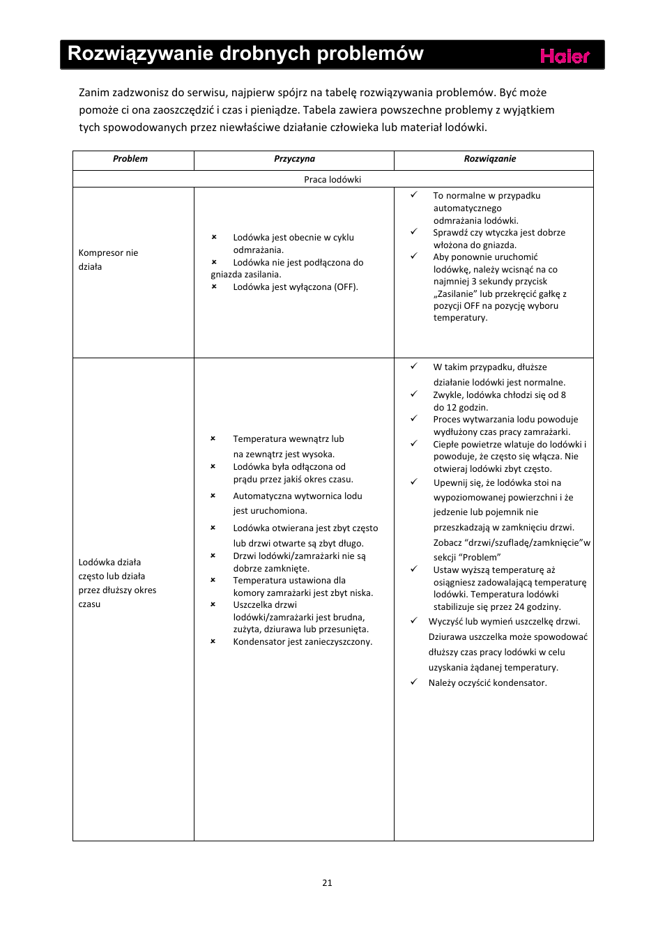 Rozwiązywanie drobnych problemów | haier C2FE636CFJ User Manual | Page 184 / 283