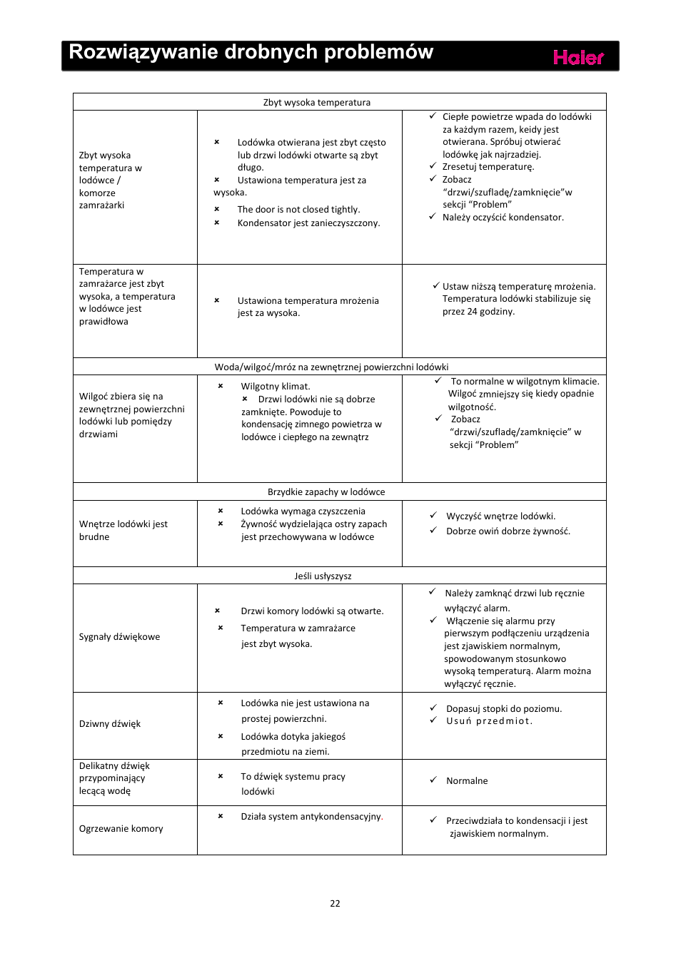 Rozwiązywanie drobnych problemów | haier C2FE636CFJ User Manual | Page 185 / 283