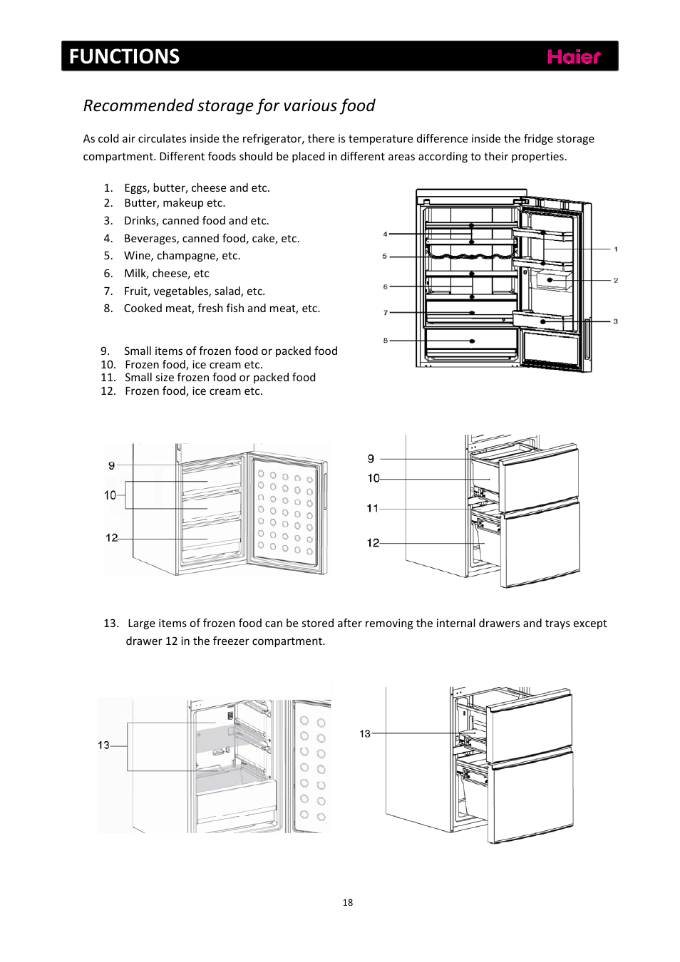 Functions, Recommended storage for various food | haier C2FE636CFJ User Manual | Page 19 / 283