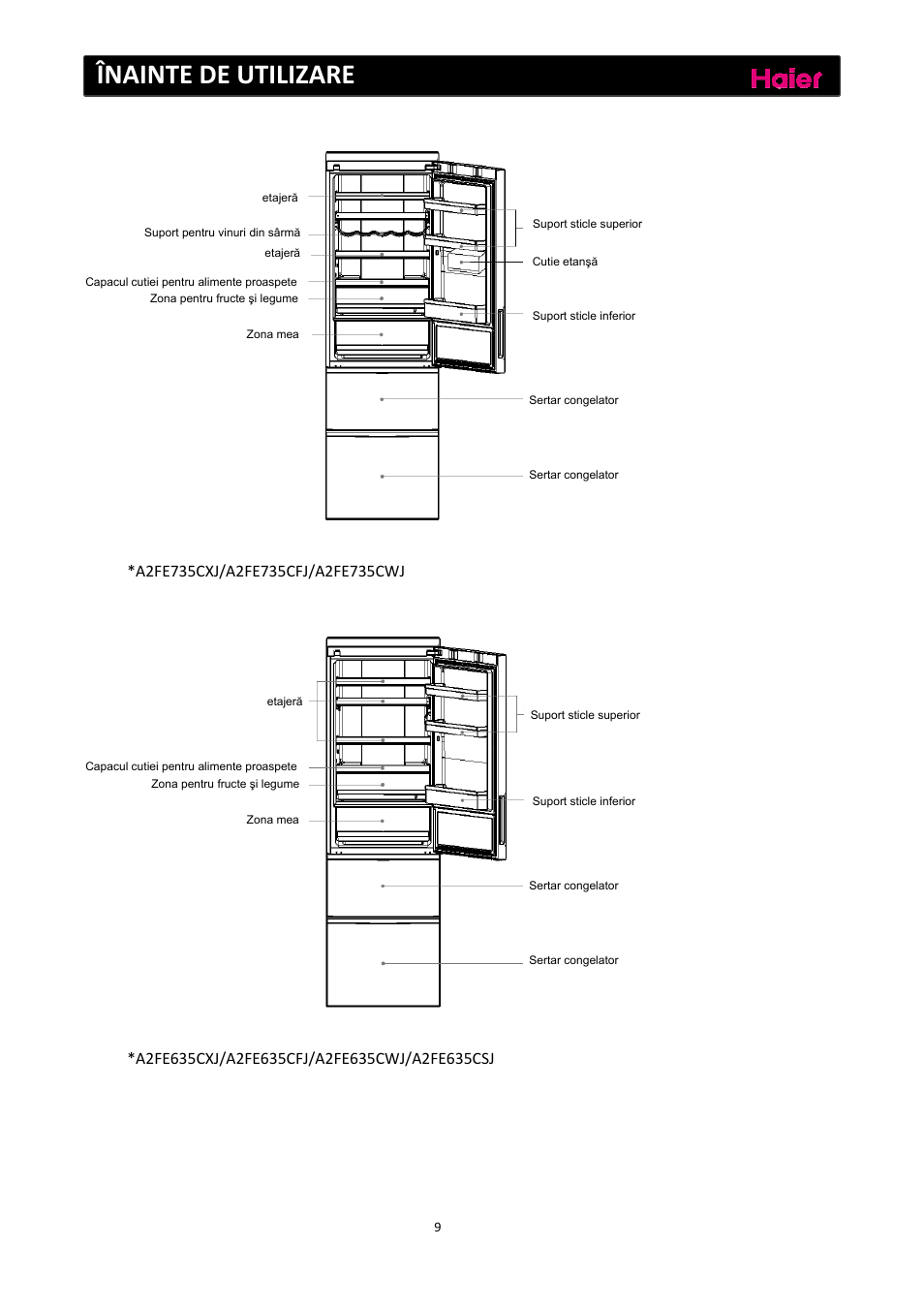 Înainte de utilizare | haier C2FE636CFJ User Manual | Page 195 / 283
