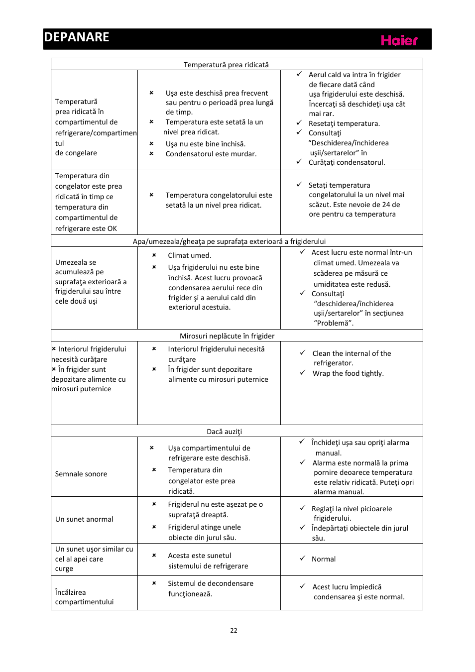 Depanare | haier C2FE636CFJ User Manual | Page 208 / 283