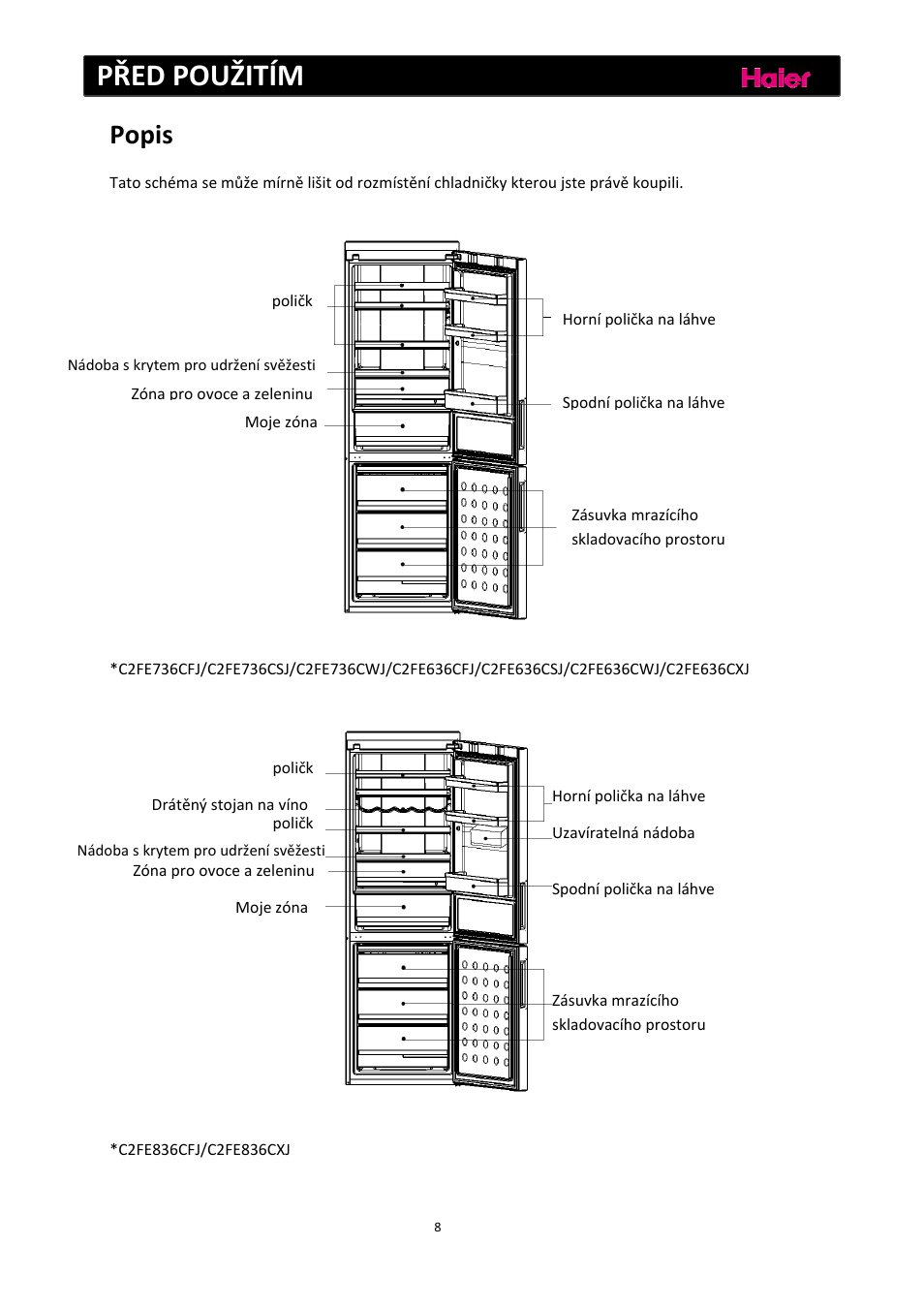 Před použitím, Popis | haier C2FE636CFJ User Manual | Page 217 / 283
