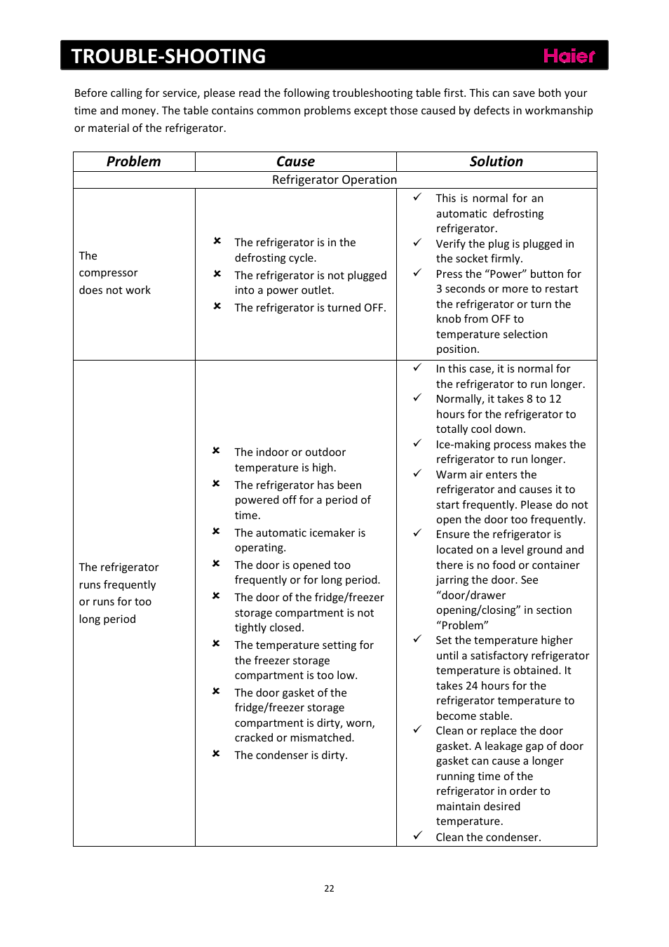 Trouble‐shooting, Problem, Cause | Solution | haier C2FE636CFJ User Manual | Page 23 / 283
