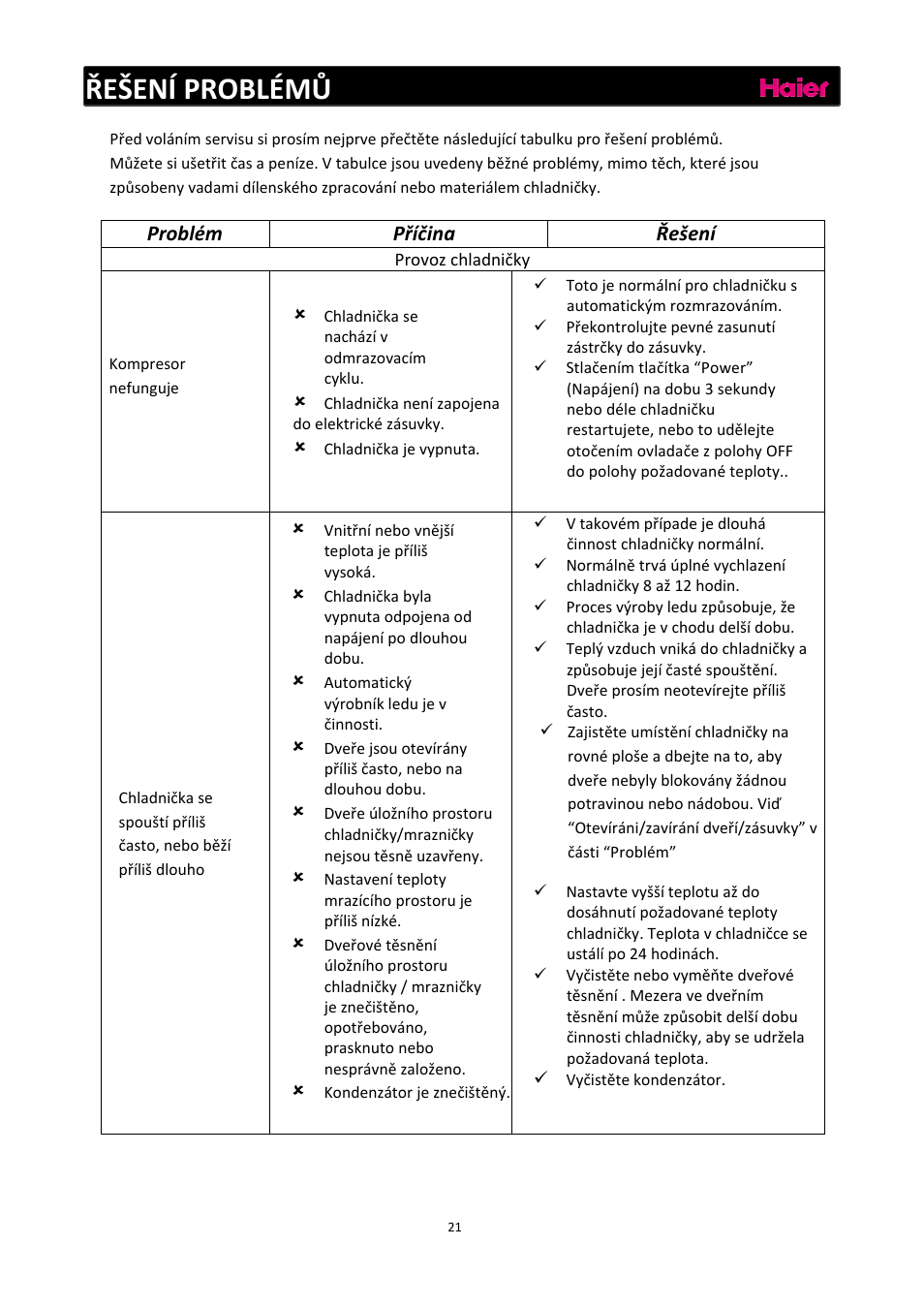 Řešení problémů, Problém, Příčina řešení | haier C2FE636CFJ User Manual | Page 230 / 283