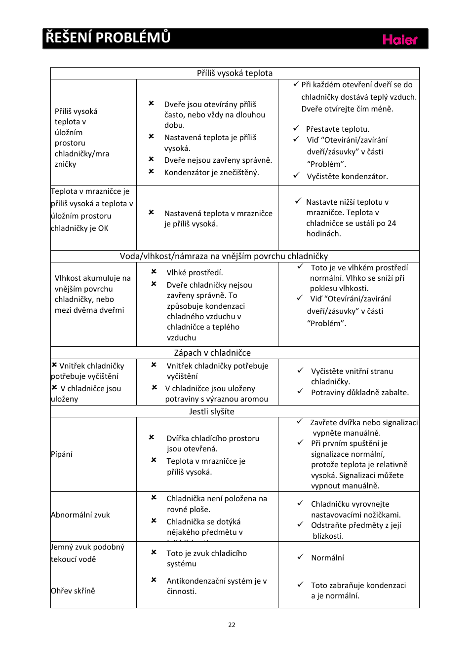 Řešení problémů | haier C2FE636CFJ User Manual | Page 231 / 283