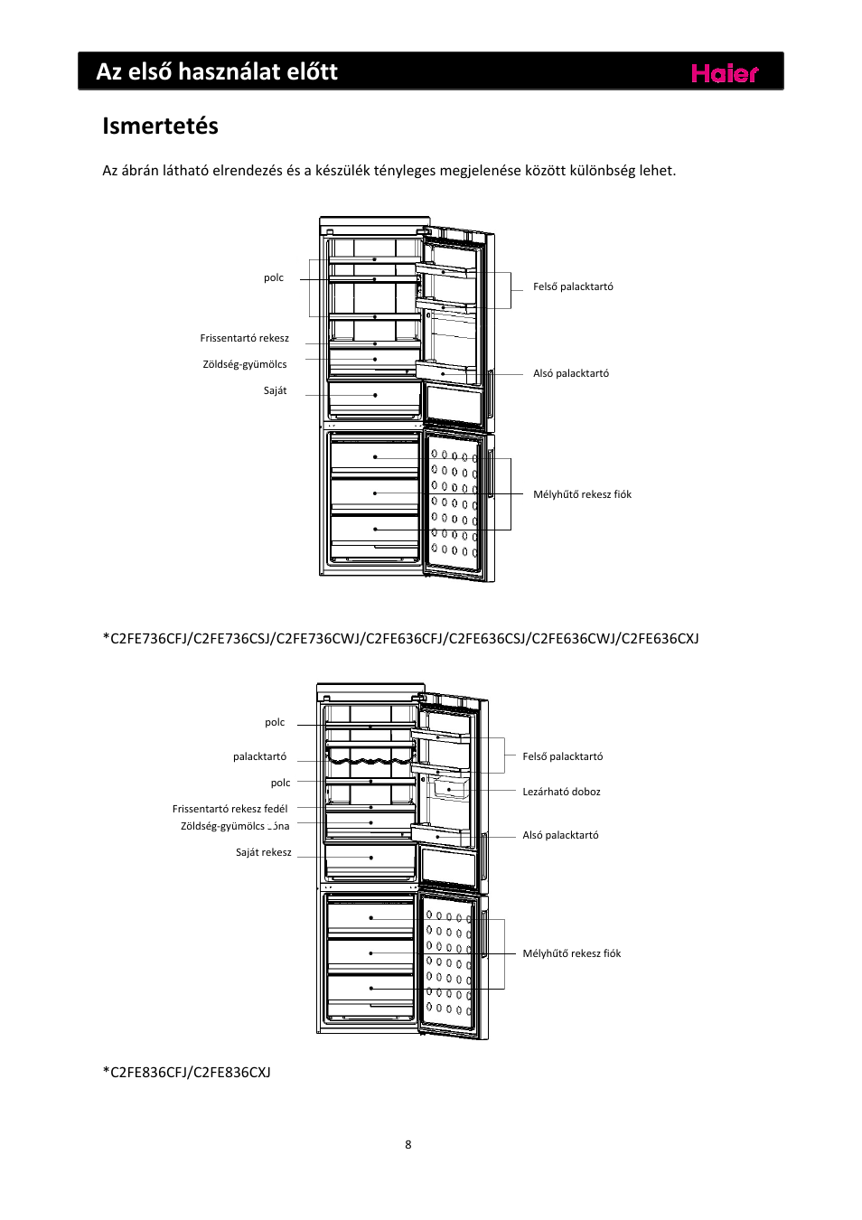 Az első használat előtt, Ismertetés | haier C2FE636CFJ User Manual | Page 240 / 283