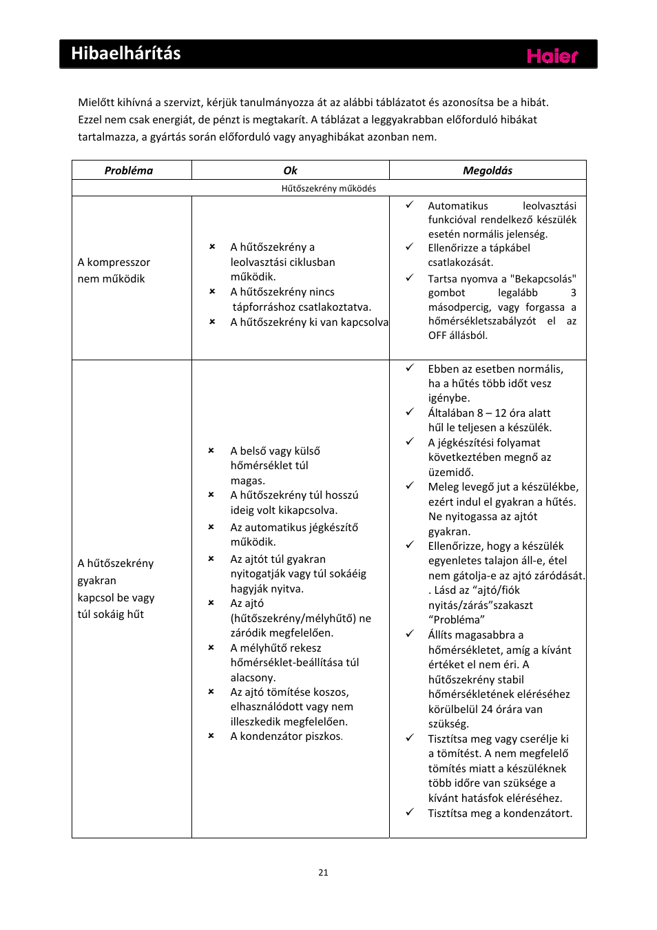 Hibaelhárítás | haier C2FE636CFJ User Manual | Page 253 / 283