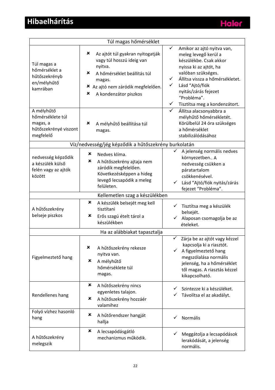 Hibaelhárítás | haier C2FE636CFJ User Manual | Page 254 / 283