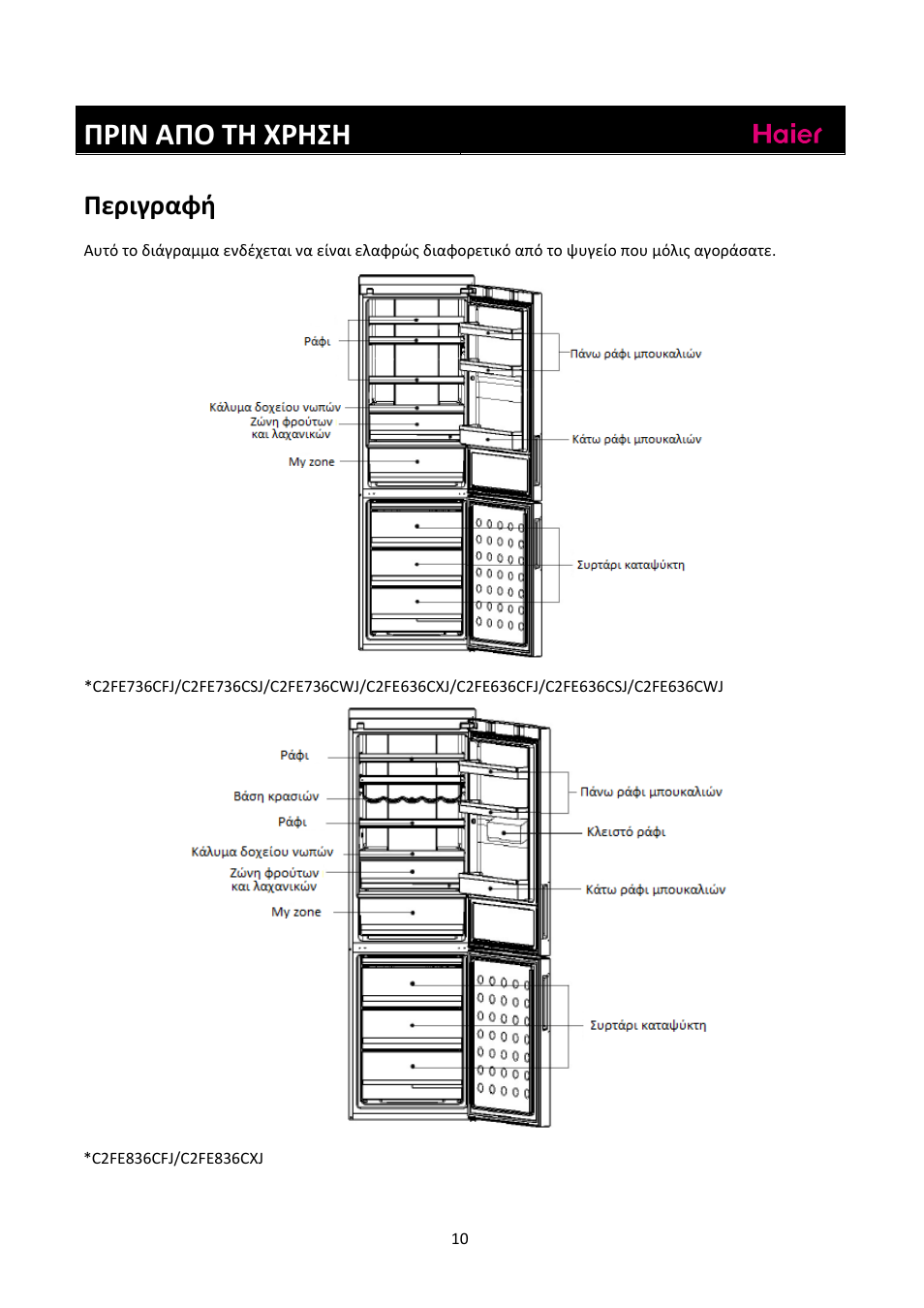 Πριν απο τη χρηση, Περιγραφή | haier C2FE636CFJ User Manual | Page 264 / 283
