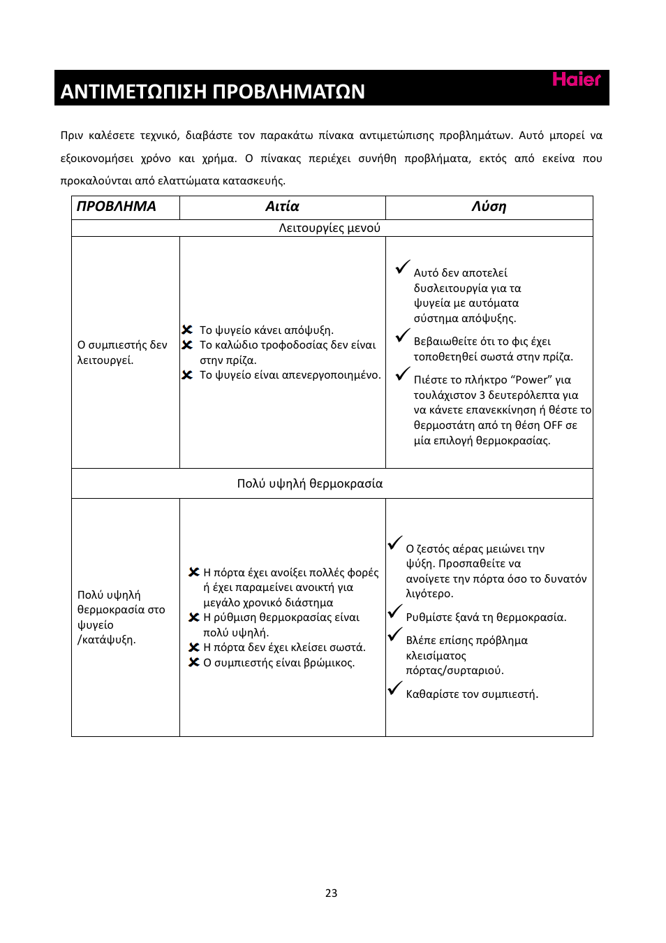 Αντιμετωπιση προβληματων | haier C2FE636CFJ User Manual | Page 277 / 283