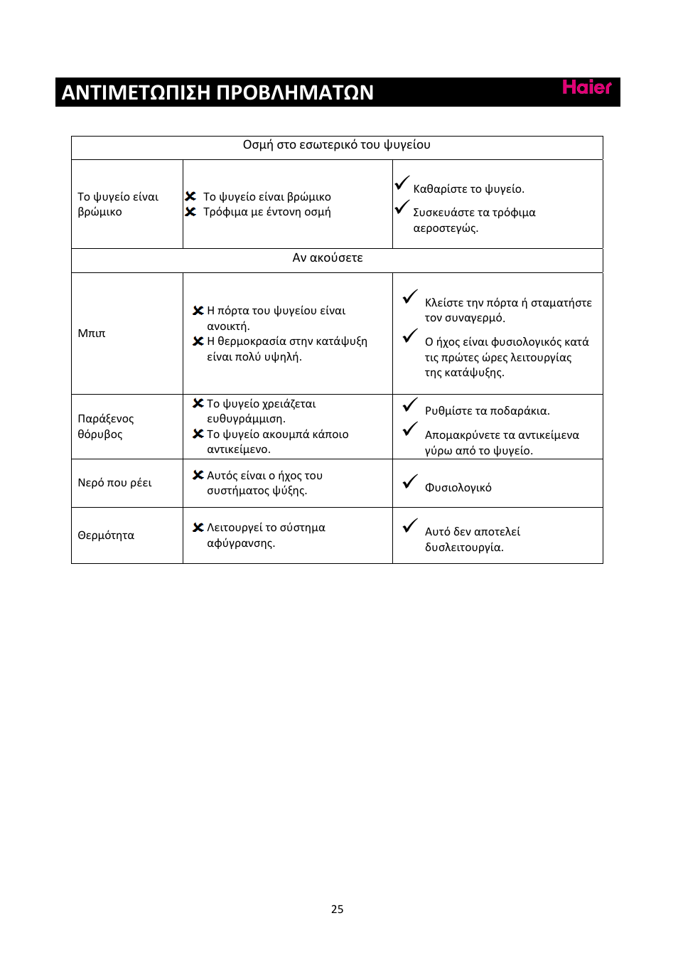 Αντιμετωπιση προβληματων | haier C2FE636CFJ User Manual | Page 279 / 283