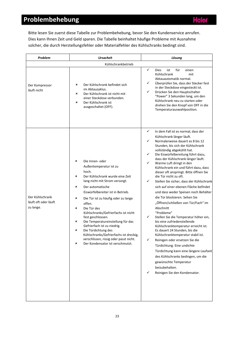Problembehebung | haier C2FE636CFJ User Manual | Page 48 / 283