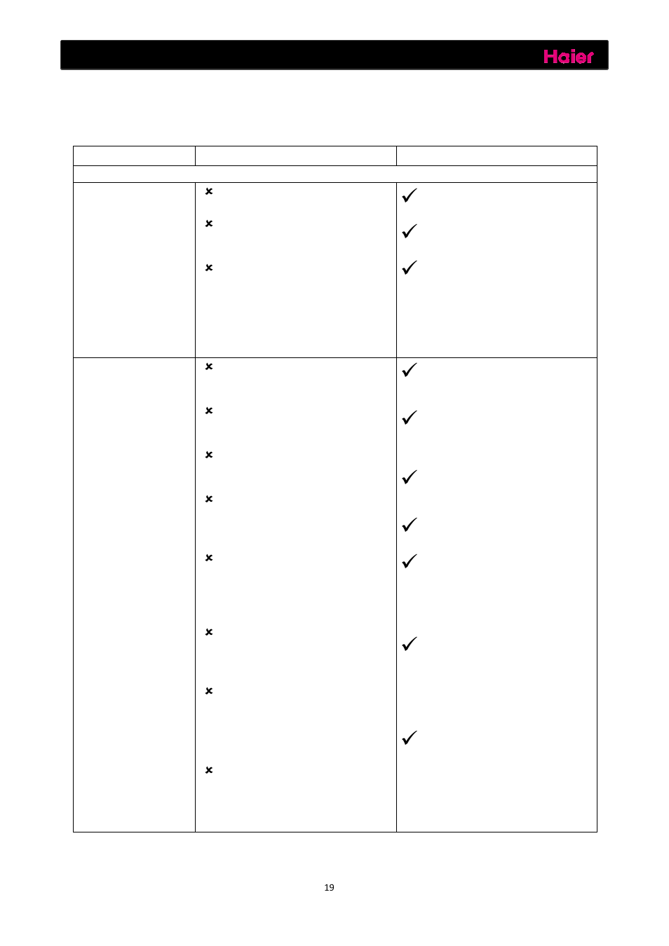 Depannage | haier C2FE636CFJ User Manual | Page 69 / 283