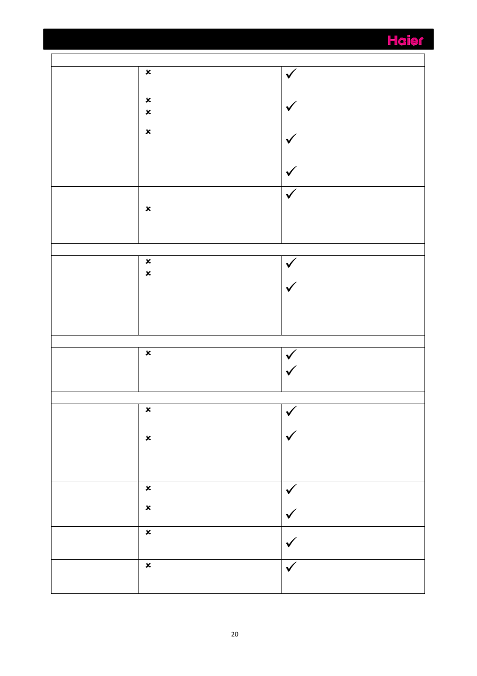 Depannage | haier C2FE636CFJ User Manual | Page 70 / 283