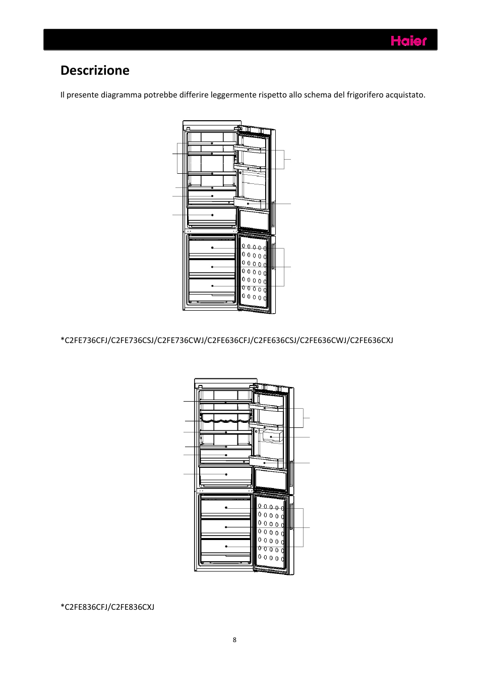Prima dell’utilizzo, Descrizione | haier C2FE636CFJ User Manual | Page 79 / 283