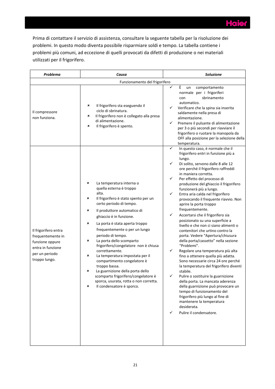 Risoluzione dei problemi | haier C2FE636CFJ User Manual | Page 92 / 283