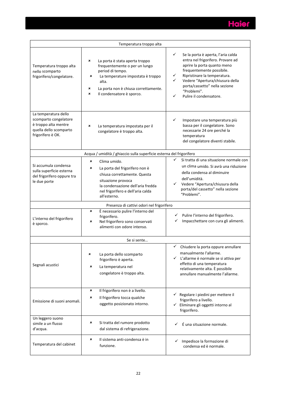 Risoluzione dei problemi | haier C2FE636CFJ User Manual | Page 93 / 283