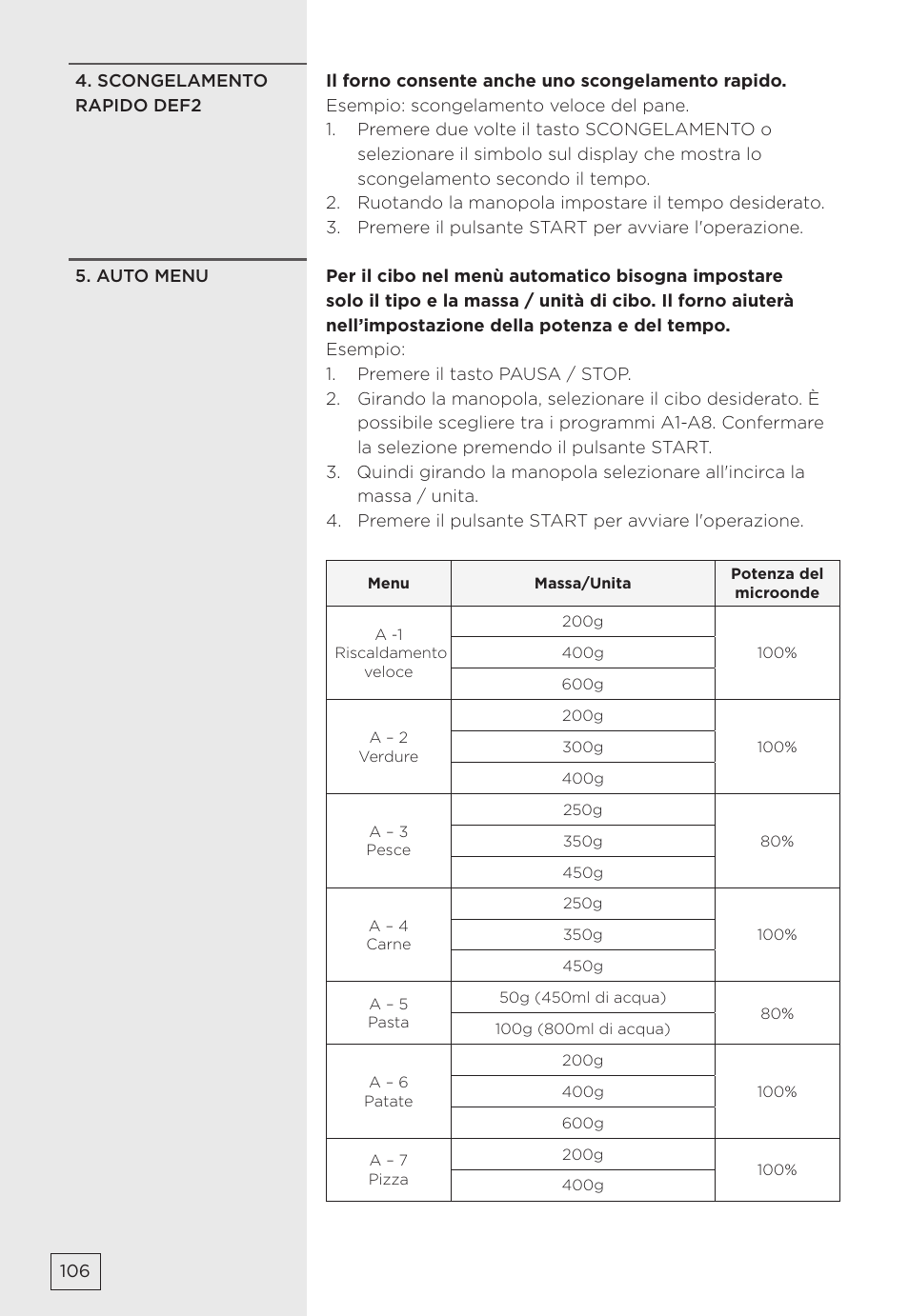 Gorenje MMO20DBII User Manual | Page 106 / 116