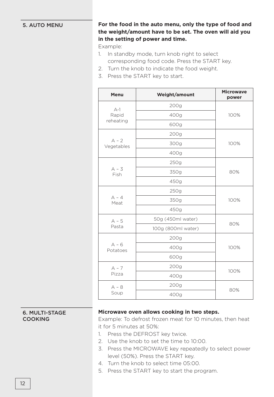Gorenje MMO20DBII User Manual | Page 12 / 116