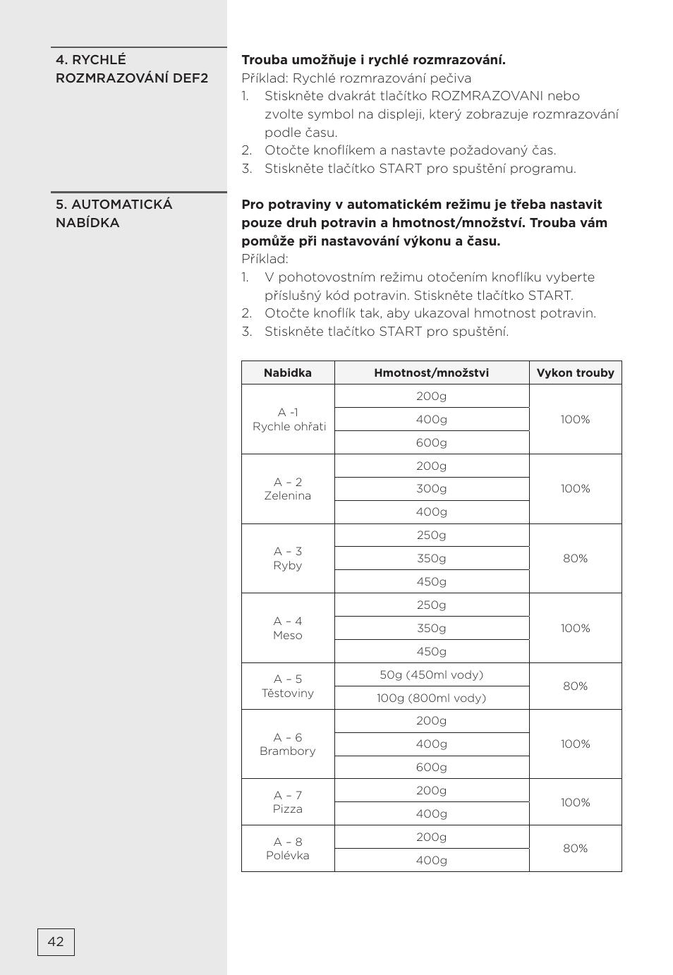 Gorenje MMO20DBII User Manual | Page 42 / 116