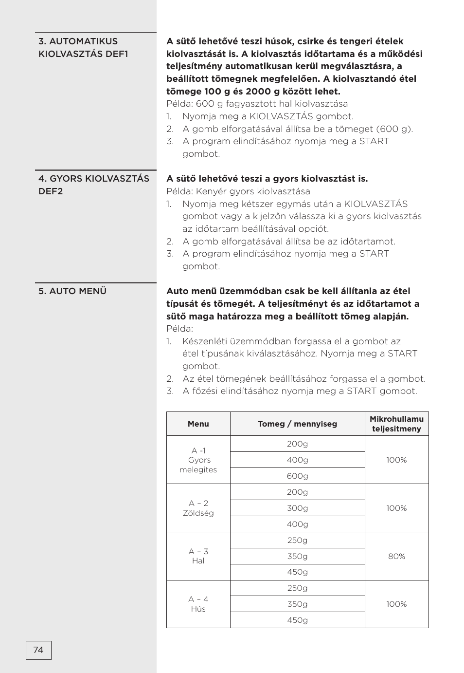 Gorenje MMO20DBII User Manual | Page 74 / 116