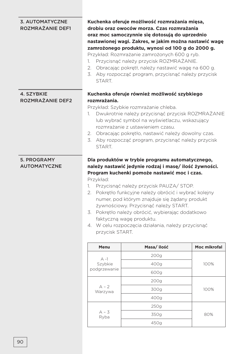 Gorenje MMO20DBII User Manual | Page 90 / 116