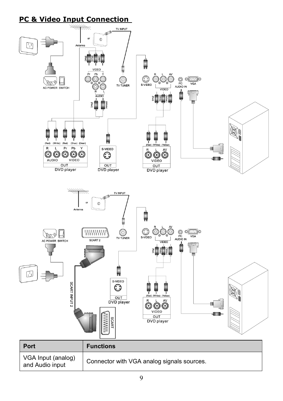 Digimate LTV-2007 User Manual | Page 10 / 22