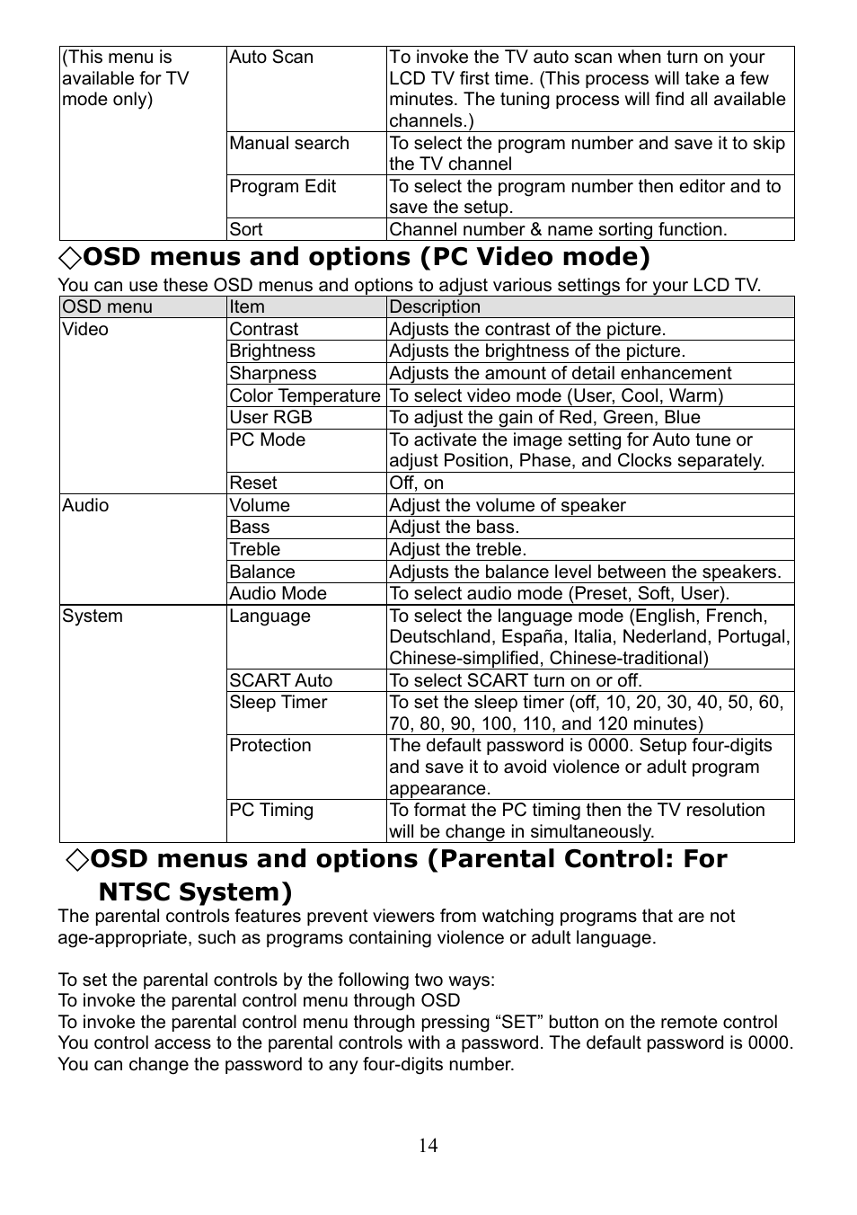 Osd menus and options (pc video mode) | Digimate LTV-2007 User Manual | Page 15 / 22