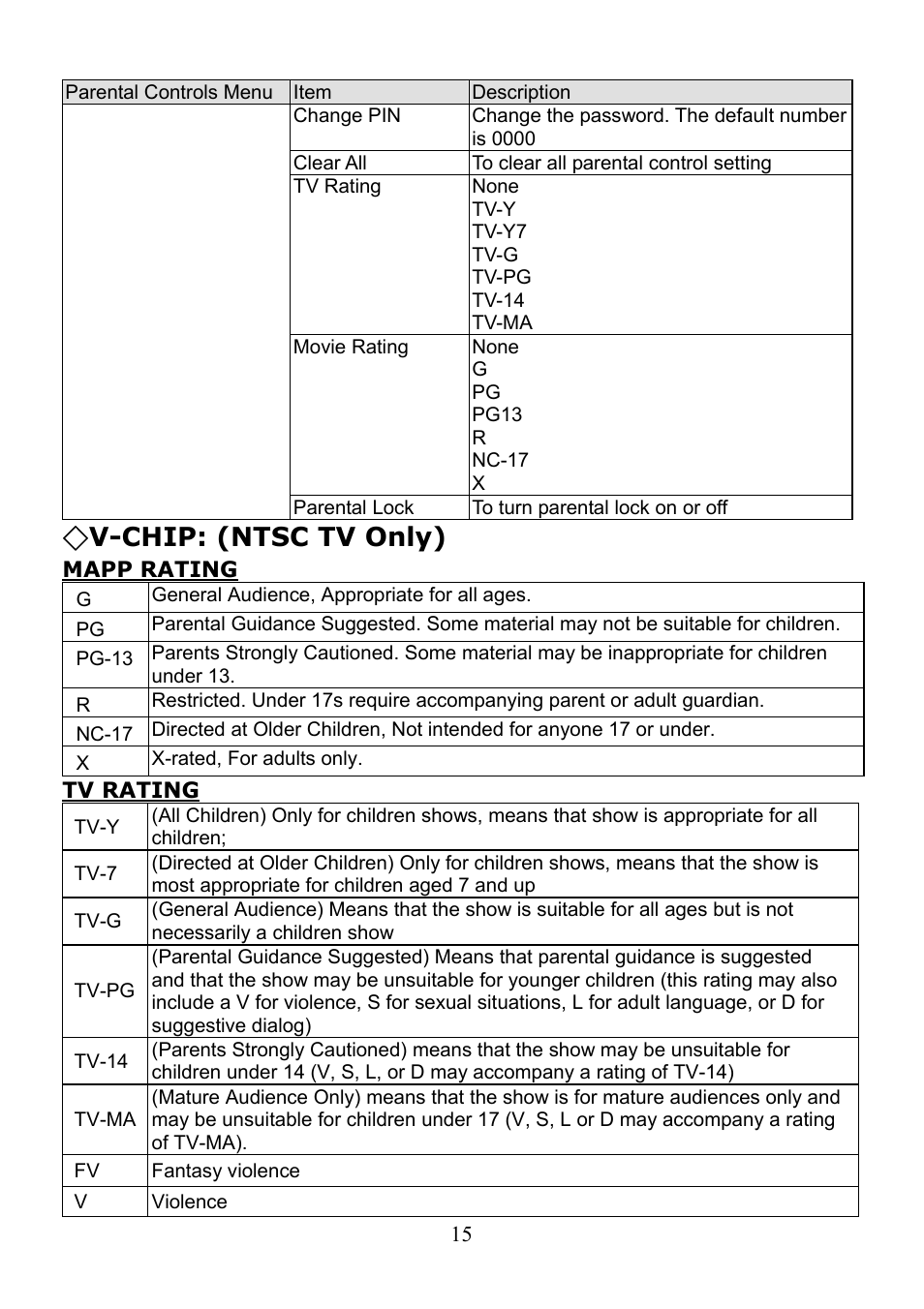 V-chip: (ntsc tv only) | Digimate LTV-2007 User Manual | Page 16 / 22