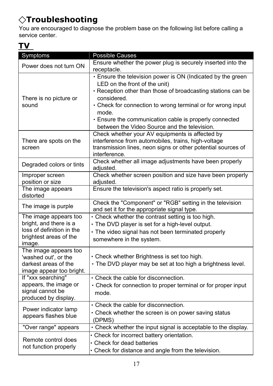 Troubleshooting | Digimate LTV-2007 User Manual | Page 18 / 22