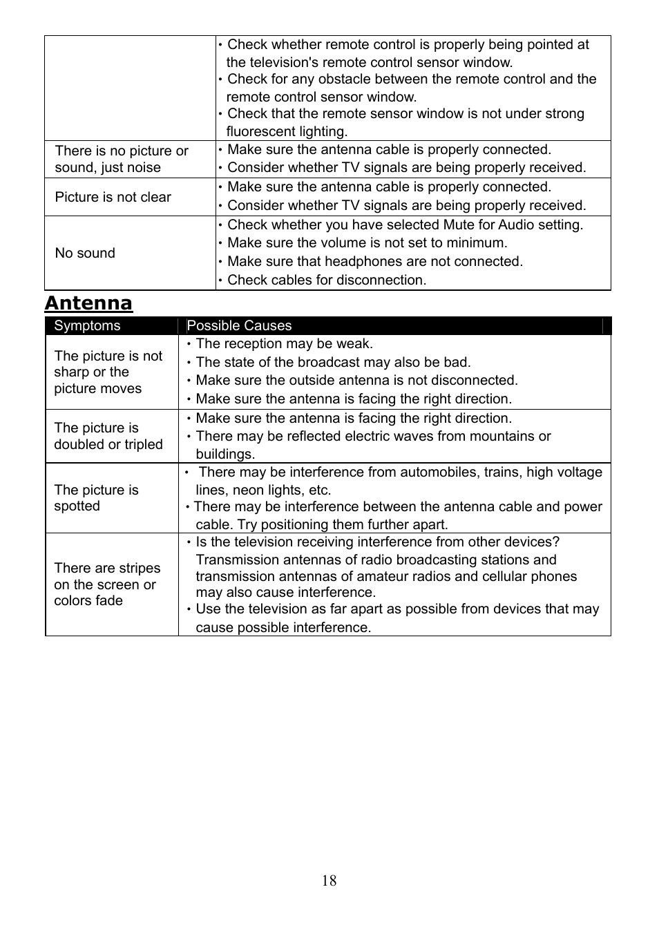 Antenna | Digimate LTV-2007 User Manual | Page 19 / 22