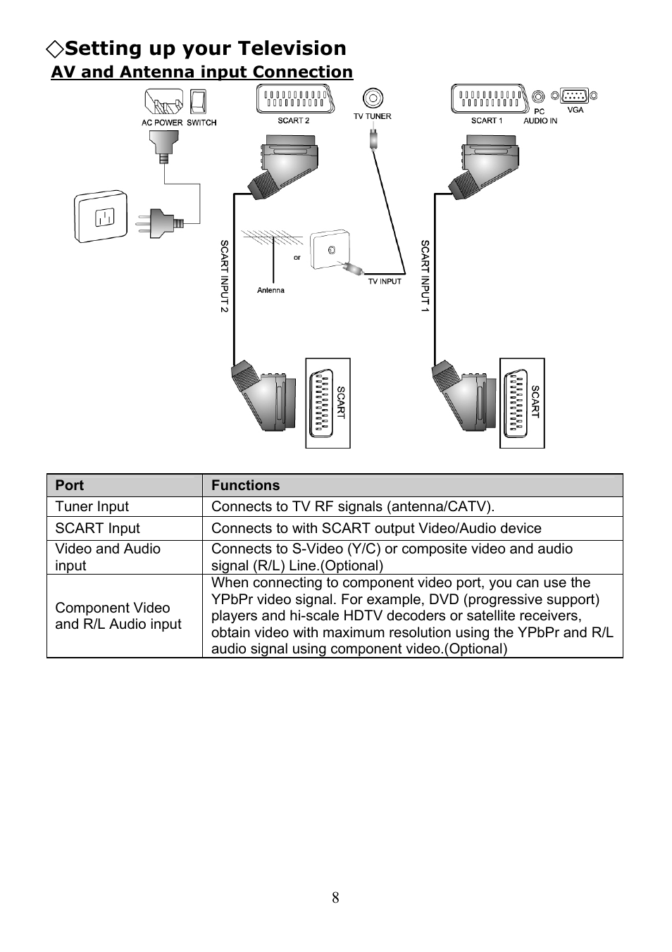 Setting up your television | Digimate LTV-2007 User Manual | Page 9 / 22