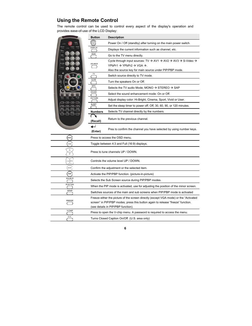 Using the remote control | Digimate DGL2700 User Manual | Page 13 / 29