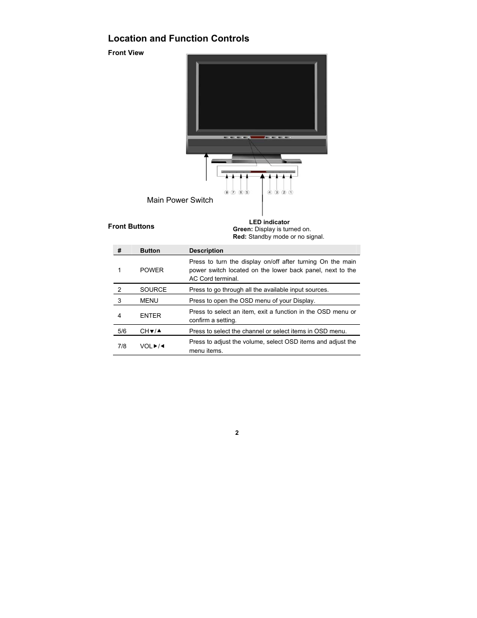 Location and function controls | Digimate DGL2700 User Manual | Page 9 / 29