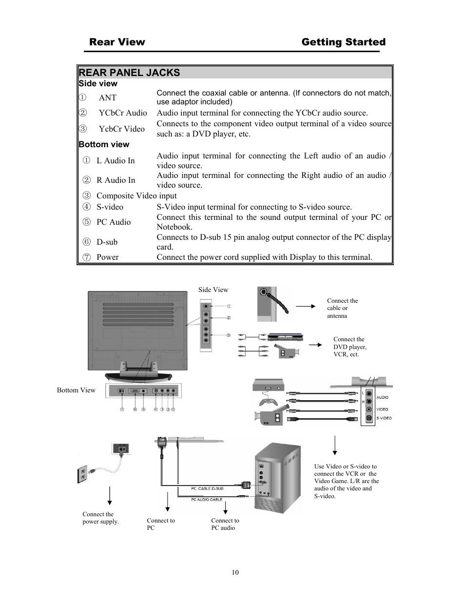 Rear view getting started, Rear panel jacks | Digimate DGL20 User Manual | Page 11 / 24
