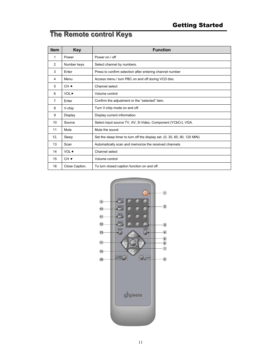 Digimate DGL20 User Manual | Page 12 / 24